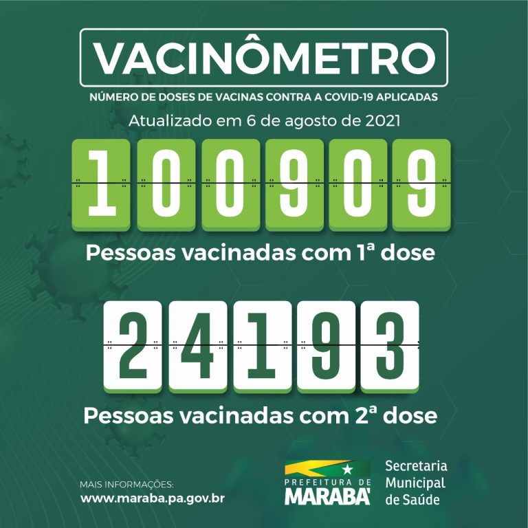 Vacinômetro da Covid-19